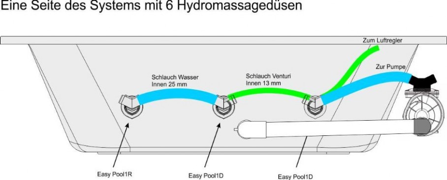 Foto Einbau und Verschlauchung Easy Pool